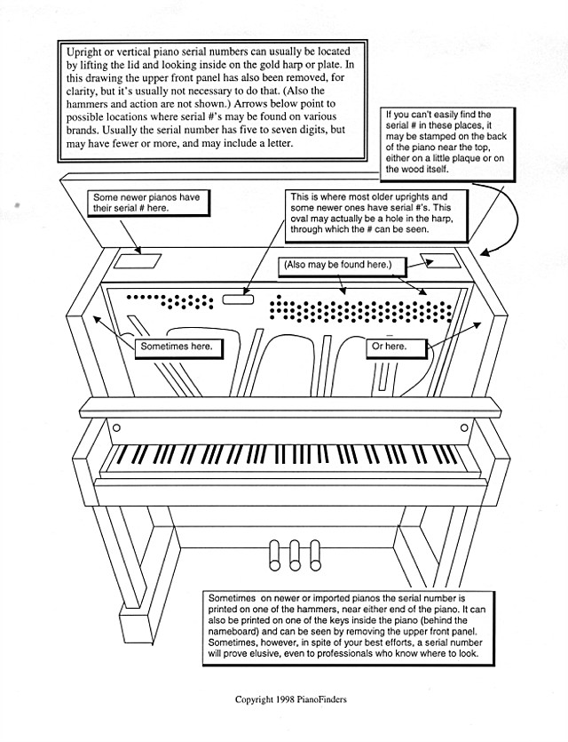 Piano Year By Serial Number