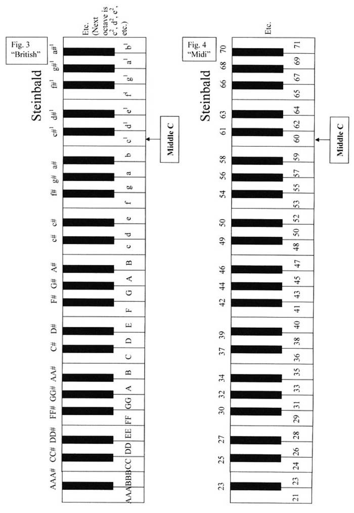 Key Numbering Systems